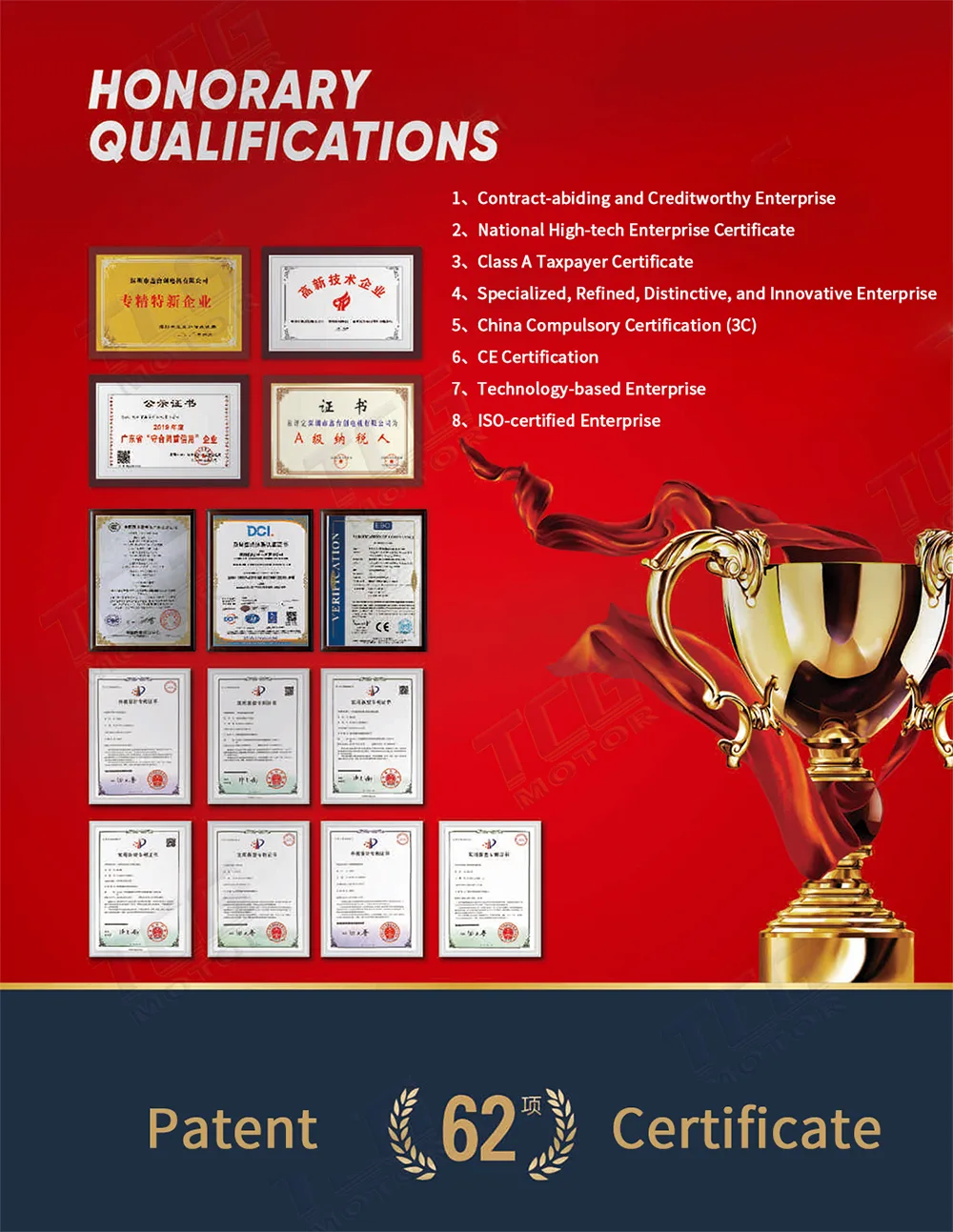 Honors and Qualifications
